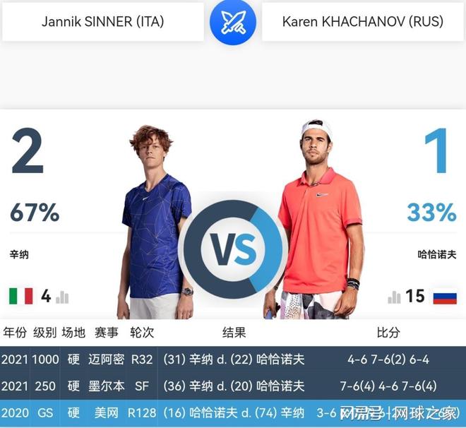 键位置上增 键位置上增